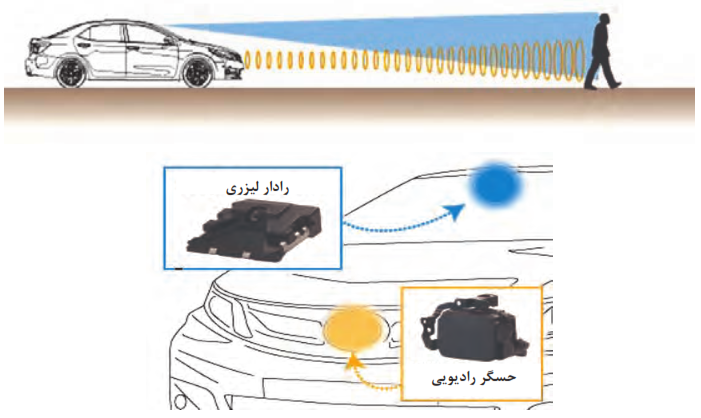  مجموعه حسگرها