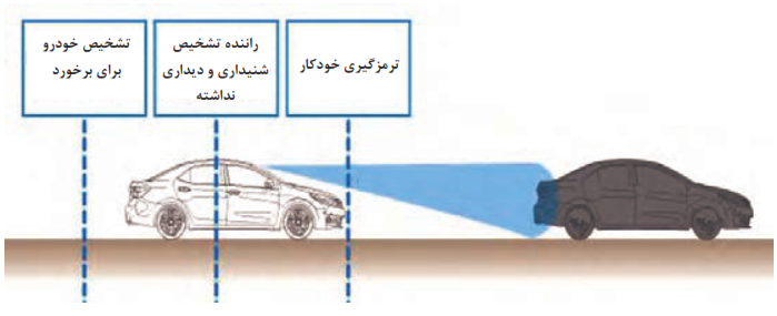  ترمز قبل از برخورد