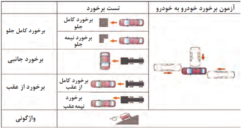 آزمون تصادف از جهات مختلف 