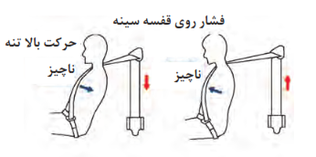 عملکرد کمربند ایمنی برای حفاظت از سرنشین در برخورد از جلو 