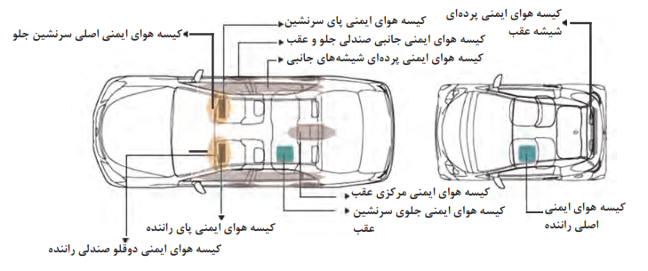 جانمایی و عملکرد کیسه&zwnj;های هوای ایمنی برای حفاظت سرنشین در برخورد از جلو 