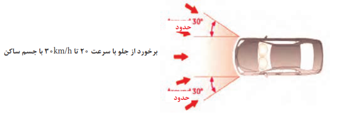  شرایط فعال کردن کیسه هوای ایمنی (در برخورد از جلوی خودرو)