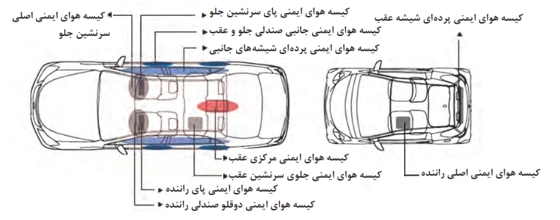 عملکرد کیسه های هوای ایمنی برای حفاظت سرنشین در برخورد از جوانب 