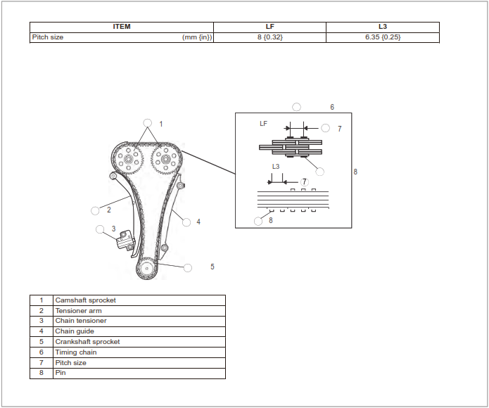  نمونه ای از Training manual