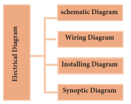 schematic Diagram+Electrical Diagram+Wiring Diagram+Installing Diagram+Synoptic Diagram