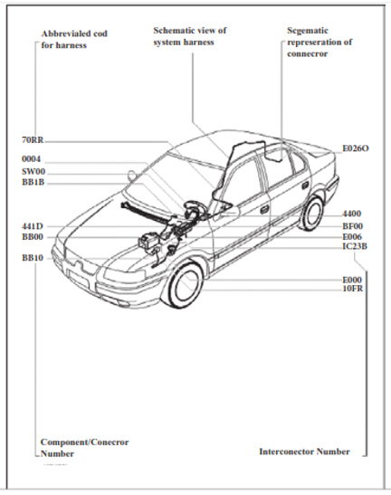   روش خواندن نمونه&zwnj;ای از Installing diagram