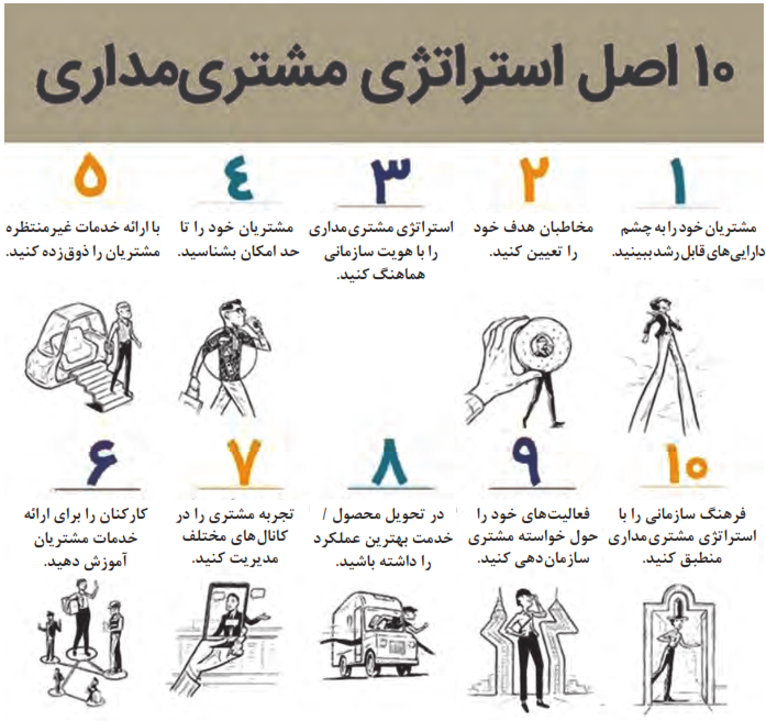  استراتژی مشتری مداری