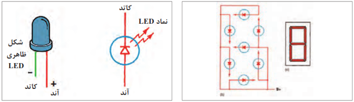 LED و Seven segment 