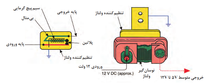  واحد تثبیت&zwnj;کننده ولتاژ صفحه نشان&zwnj;دهنده&zwnj;ها