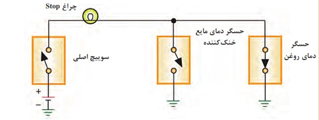   عملکرد چراغ Stop 