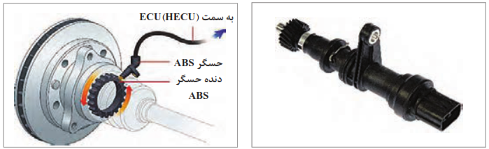  حسگر سرعت خودرو از نوع القایی