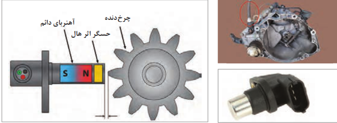  حسگر سرعت خودرو از نوع اثر هال