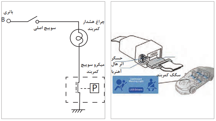 محل قرار گرفتن میکرو سوییچ در سگک کمربند ایمنی و مدار آن