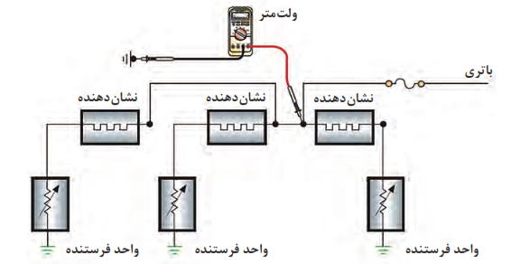 روش عمومی آزمایش ولتاژی مدار نشان&zwnj;دهنده&zwnj;ها