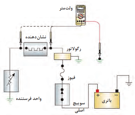  روش عمومی بررسی رگولاتور تنظیم ولتاژ