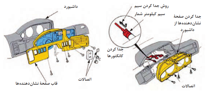 شانواع نشان&zwnj;دهنده از نظر روش باز کردن