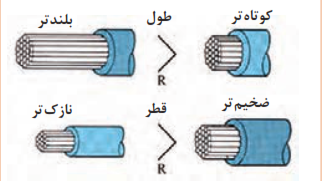  ارتباط مشخصات کابل با مقاومت آن