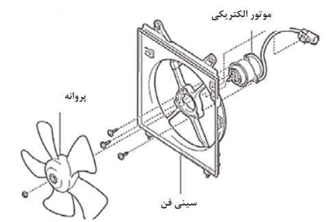 اجزا و متعلقات فن الکتریکی