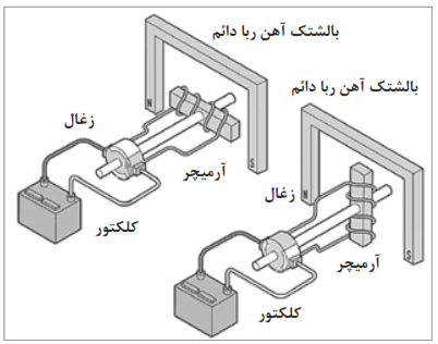   عملکرد موتور الکتریکی فن