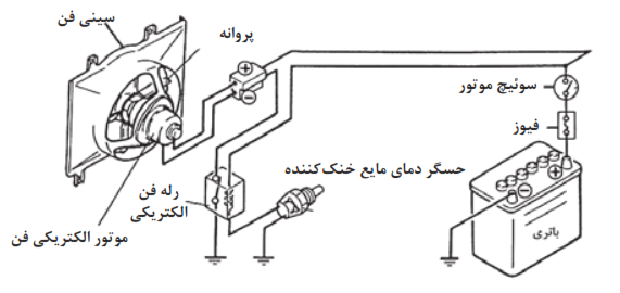   اجزای مدار کنترل الکتریکی موتور فن