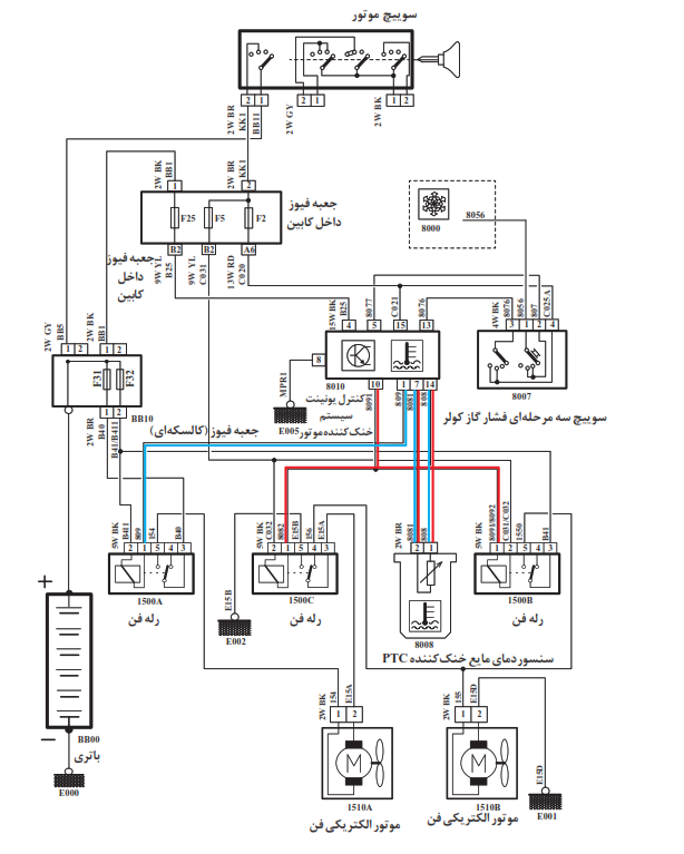  عملکرد مدار فن با حسگر PTC 