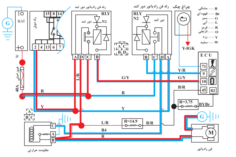 سری کردن مقاومت برای تغییر دور موتور فن