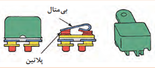 نمونه&zwnj;ای از دستگاه کنترل جریان الکتریکی مدار