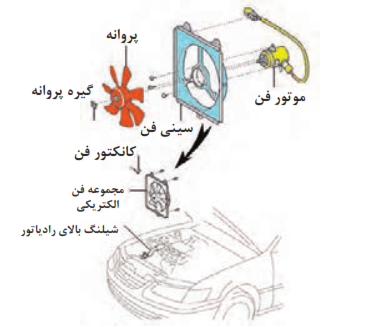  روش بازکردن