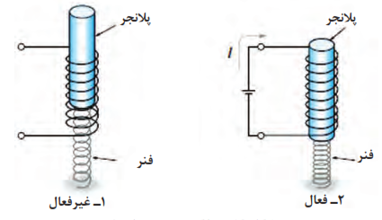 عملکرد عمومی سلونوئید