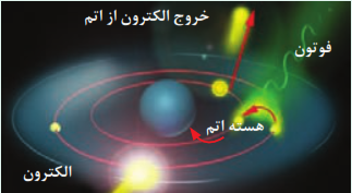 مفهوم نور