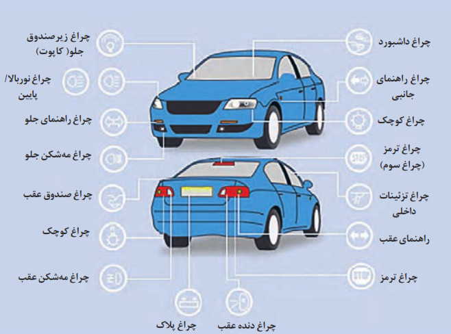 محل قرارگیری چراغ های روشنایی خودرو
