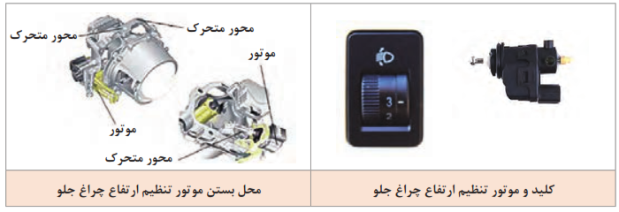  موتور تنظیم ارتفاع چراغ جلو و محل بستن آن