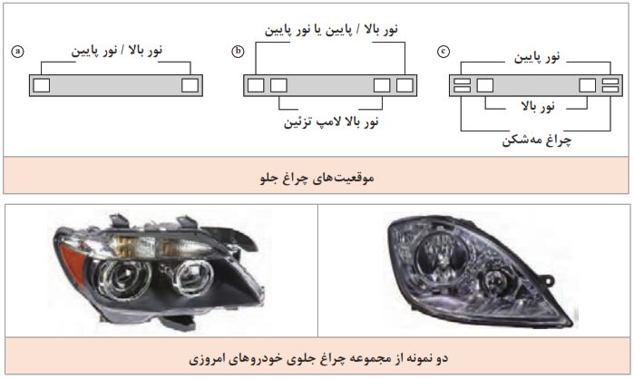  روش بستن و دو نمونه از مجموعه چراغ جلوی خودروی امروزی