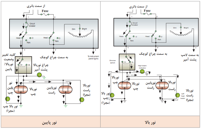   مدار شماتیک ساده عملکرد نور بالا و نور پایین