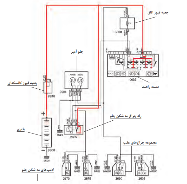 عملکرد نوعی مدار چراغ مه شکن