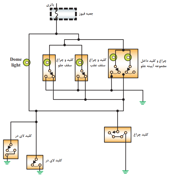 عملکرد مدار ساده چراغ سقف