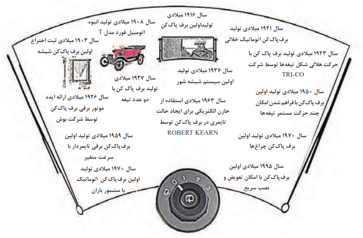  تاریخچه سیستم برف پاک&zwnj;کن