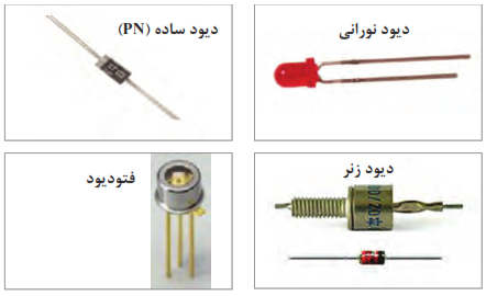 برخی از دیودهای پرکاربرد: نورانی+ساده+زنر+فتودیود