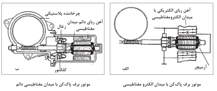  انواع موتور برف پاک&zwnj;کن از لحاظ میدان مغناطیسی