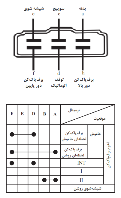 نمونه جدول اتصال کانکتور دسته برف پاک&zwnj;کن به همراه نقشه کانکتور