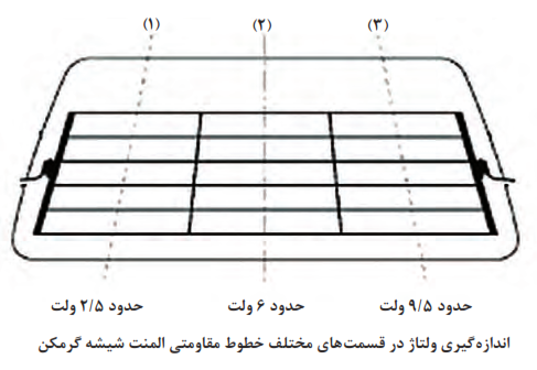 عیب&zwnj;یابی خطوط مقاومتی