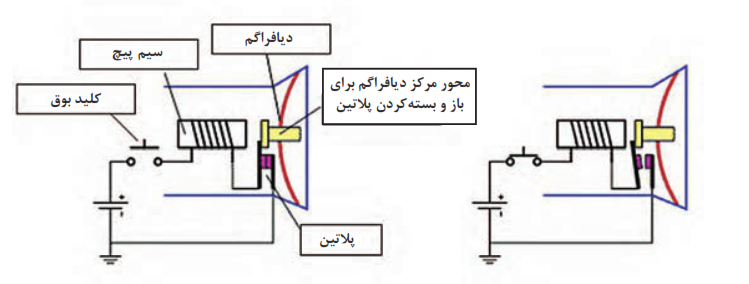 عملکرد مدار بوق