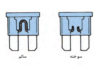  آزمایش چشمی
