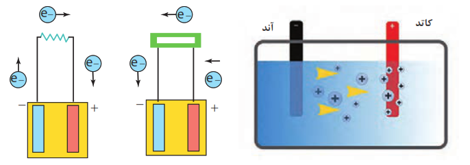  اجزای اصلی باتری
