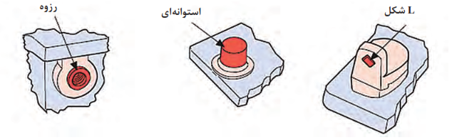 انواع قطب باتری
