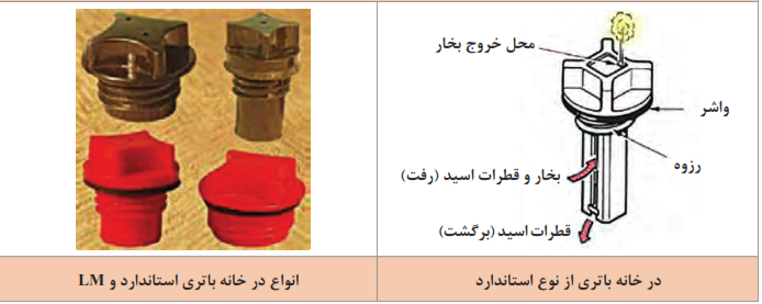   نکاتی درمورد در خانه باتری