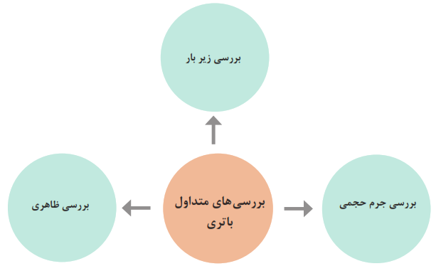 بررسی&zwnj;های متداول باتری: بررسی زیر بار+ظاهری+جرم حجمی
