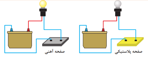 اتصال در مدار
