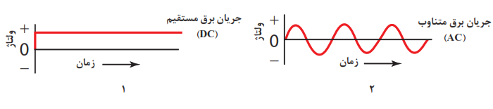 انواع جریان الکتریکی