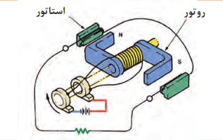 عملکرد مولد AC 